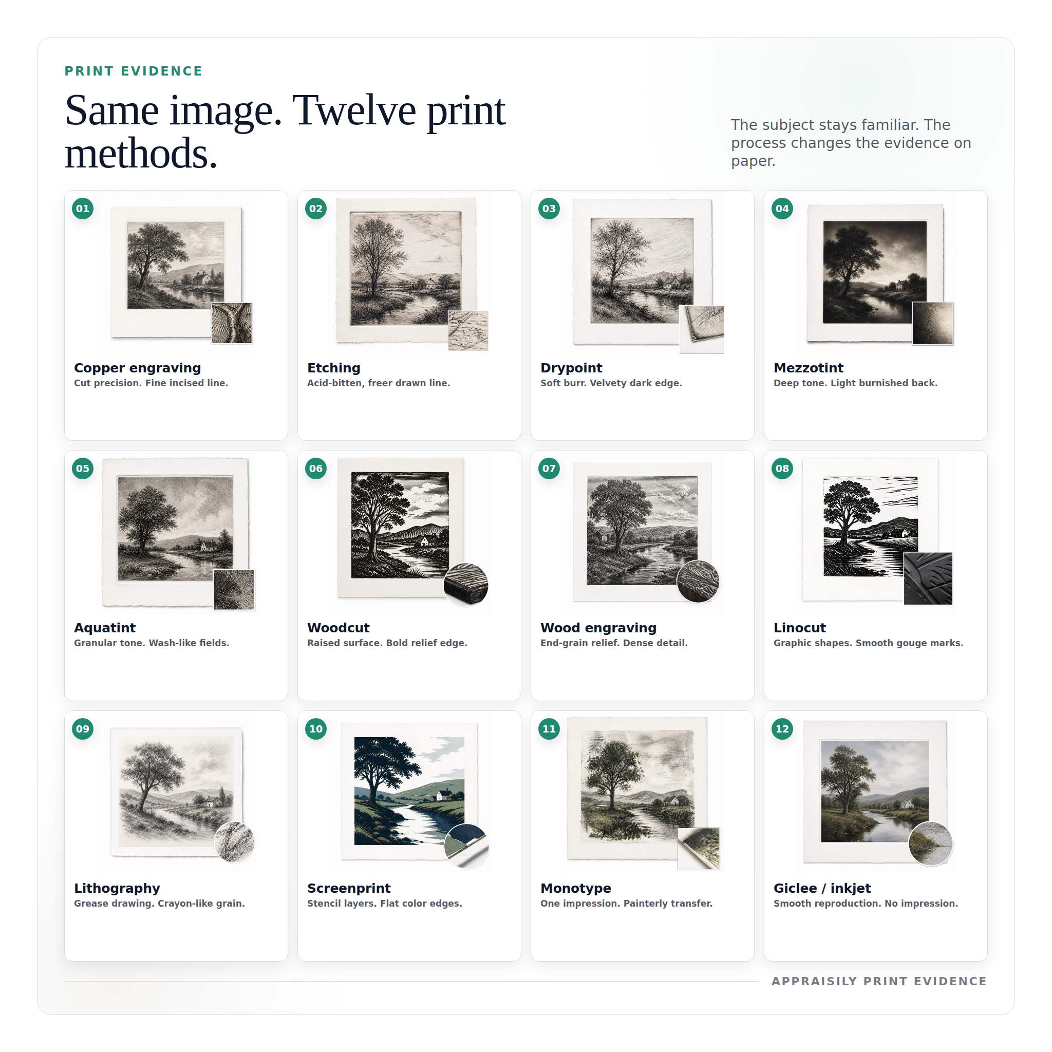 Reference image for documenting early 20th-century print appraisal factors including print process, paper, plate or image marks, signature, inscriptions, frame, condition, and provenance